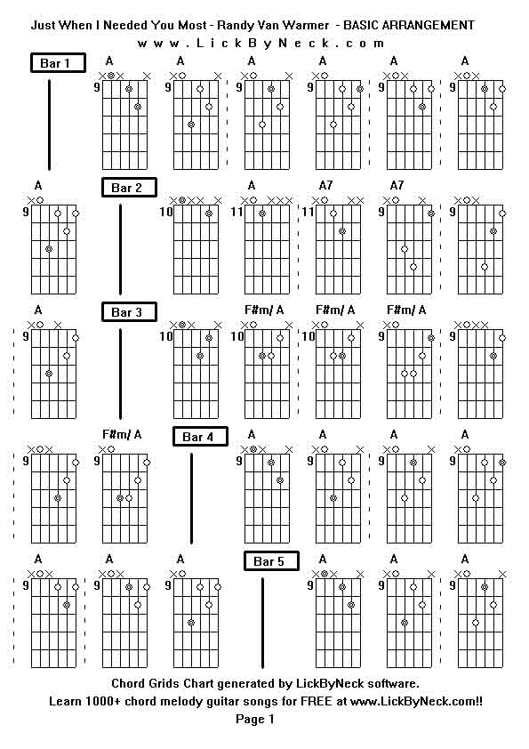 Chord Grids Chart of chord melody fingerstyle guitar song-Just When I Needed You Most - Randy Van Warmer  - BASIC ARRANGEMENT,generated by LickByNeck software.